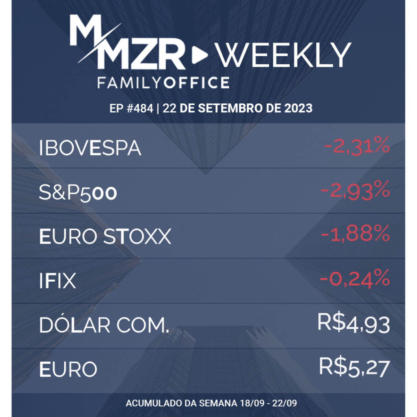 MMZR WEEKLY #484 | 22 de Setembro de 2023